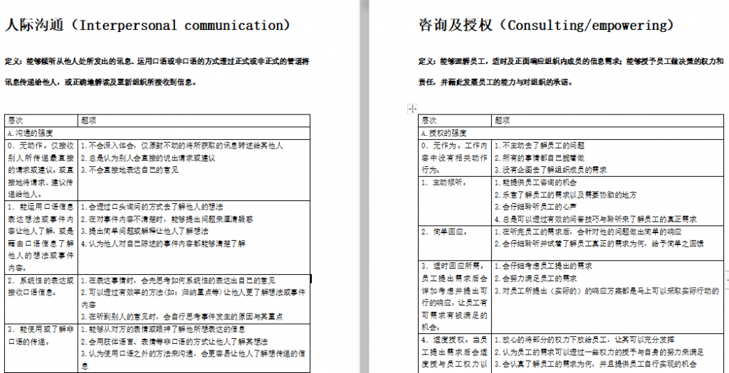 管理人员能力素质模型辞典免费下载