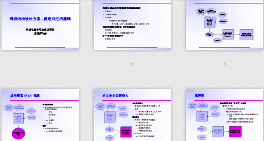 人力资源组织规划、结构设计指导手册免费下载