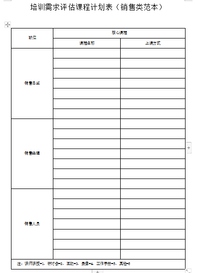 培训需求评估课程计划表（销售类范本）免费下载