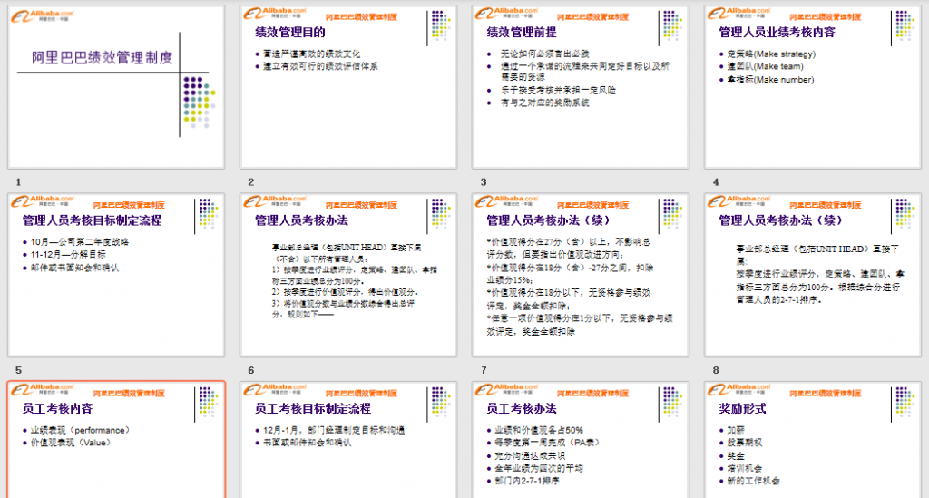 阿里巴巴绩效管理免费下载