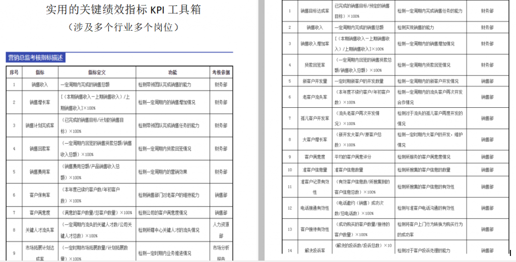 实用的关键绩效指标KPI工具箱 （多个行业多个岗位）免费下载