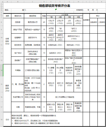 销售部门绩效考核评分表（完整版）免费下载