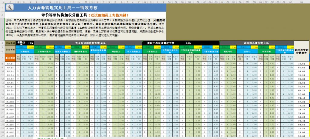 绩效考核表模板(评价等级转换分值)免费下载