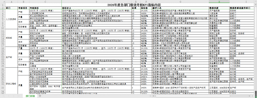 制造行业各部门KPI考核指标免费下载