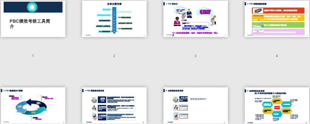 PBC绩效考核工具免费下载