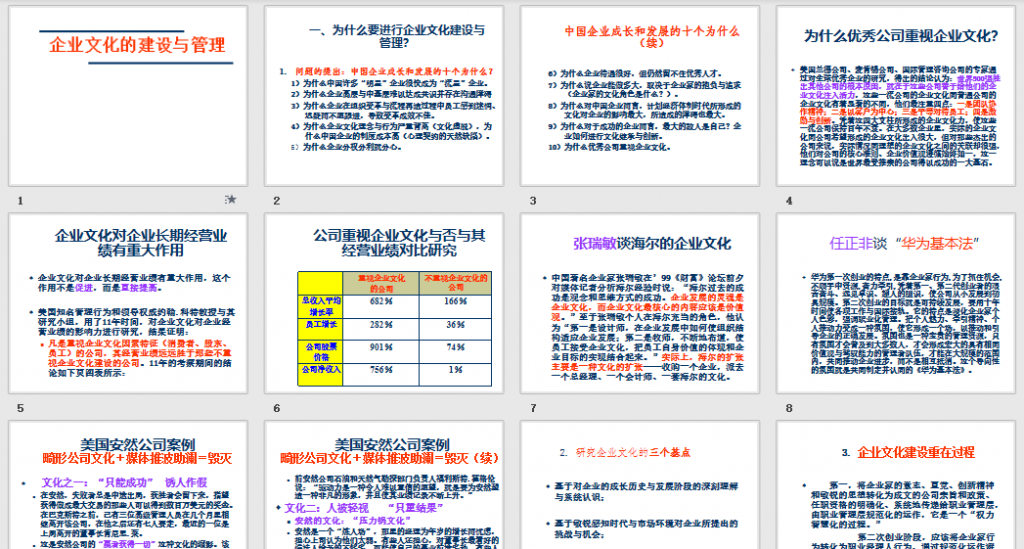 企业文化的建设与管理免费下载