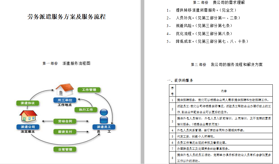 劳务派遣服务方案及服务流程免费下载