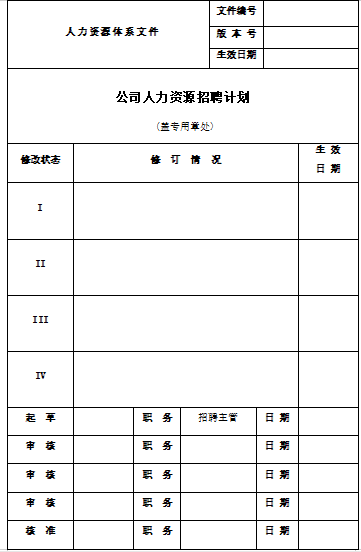 020年度招聘计划及预算（完整版）免费下载"