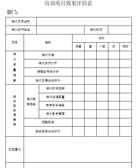 培训项目效果评估表及效果评估报告模板免费下载