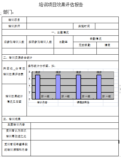 培训项目效果评估表及效果评估报告模板免费下载