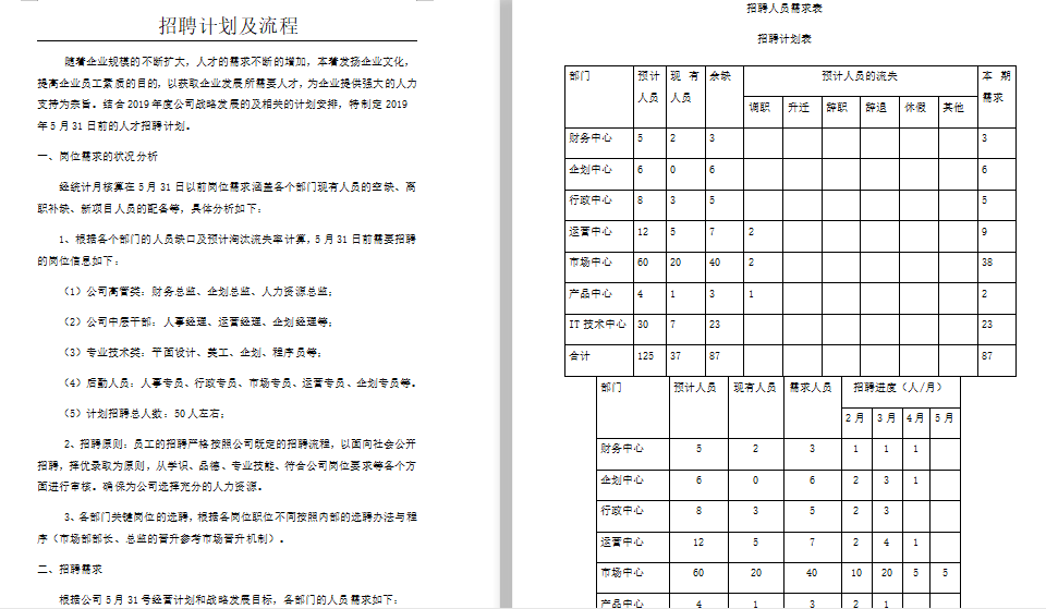 企业招聘计划及流程免费下载