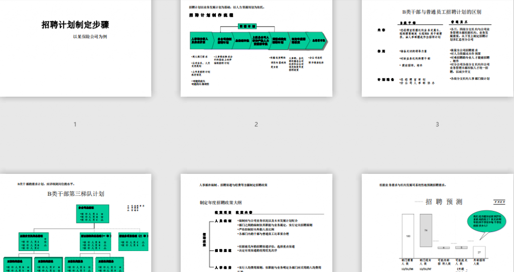 招聘计划制定步骤(以某保险公司为例)免费下载