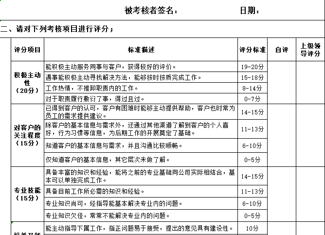 试用期管理层员工转正考核表免费下载