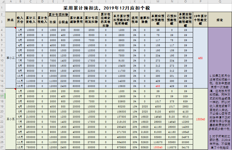 020年12个月累计预扣个税对比及分析表免费下载"