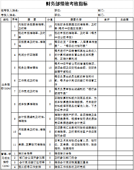 企业财务部绩效考核指标免费下载