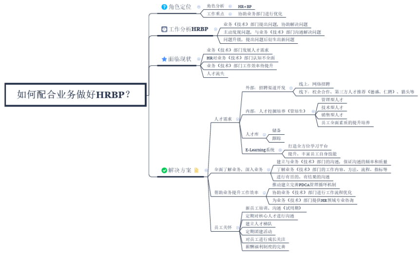 如何配合业务做好HRBP免费下载