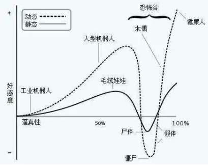 在不远的未来，HR会被人工智能所替代么？