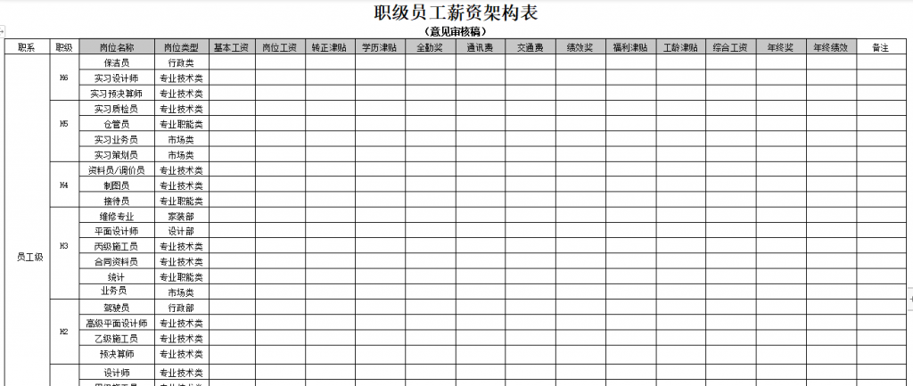 职级员工薪资架构表免费下载