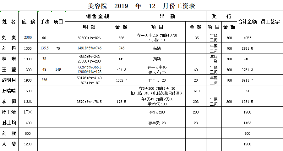 美容院工资表免费下载