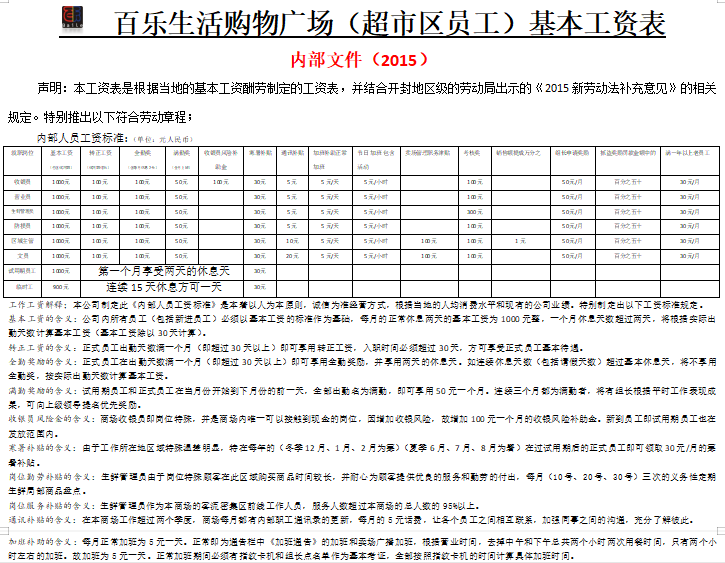 超市员工工资表免费下载