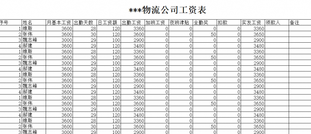 工资表模板（物流行业）免费下载