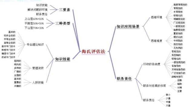 薪酬设计不合理，涨薪再高也留不住员工