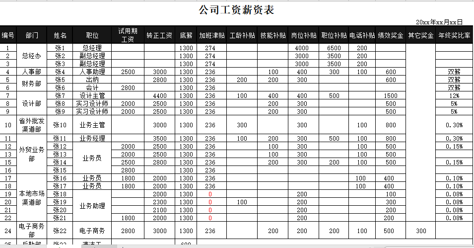 工资薪资表免费下载