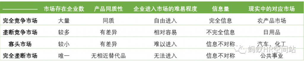 薪酬设计 | “为什么同一类工种，绍兴员工的薪资却高于上海员工？”