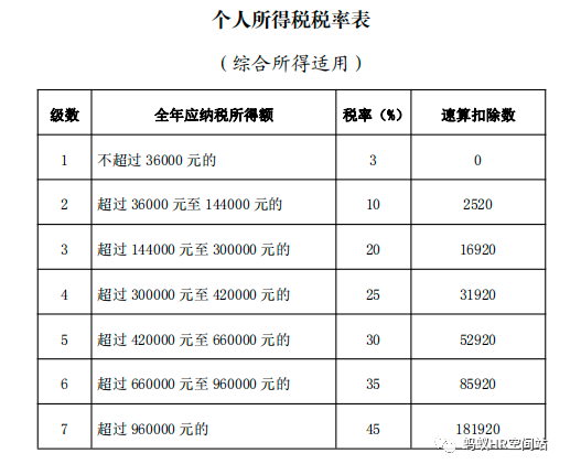 021年“个税汇算清缴”必知要点，看这篇就够了"