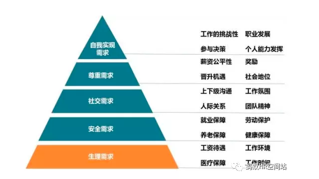 一分钟了解“马斯洛需求层次理论”，给员工他想要的