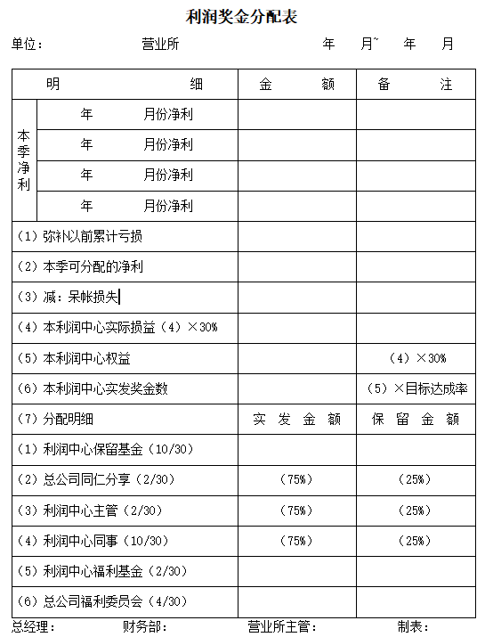利润分配表模板（奖金）免费下载