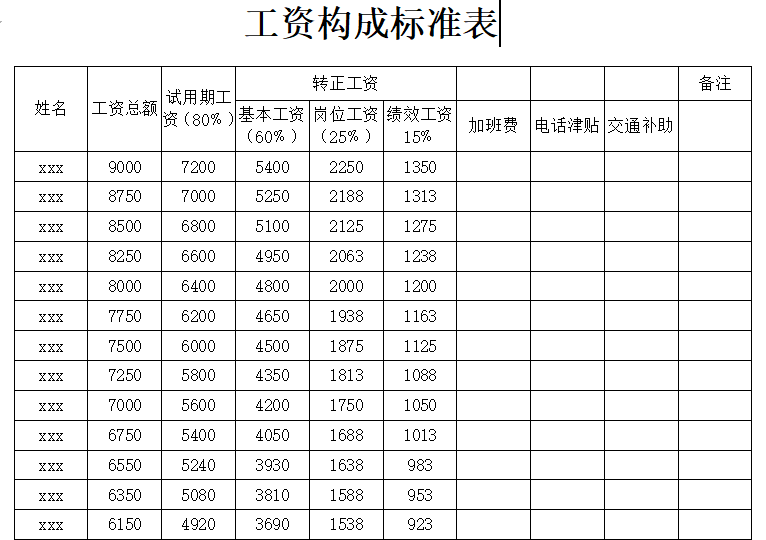 工资构成标准表免费下载