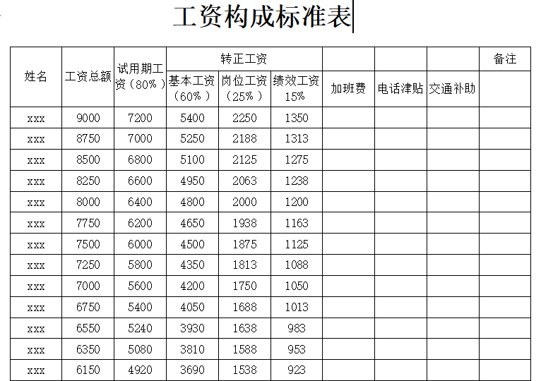 工资表构成图片