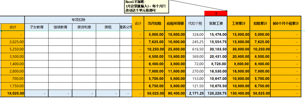 020年12个月工资表模板免费下载"