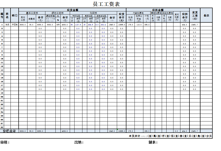 蚂蚁hr提供最新最全的excel企业员工工资表模板,预支工资表格式,欢迎