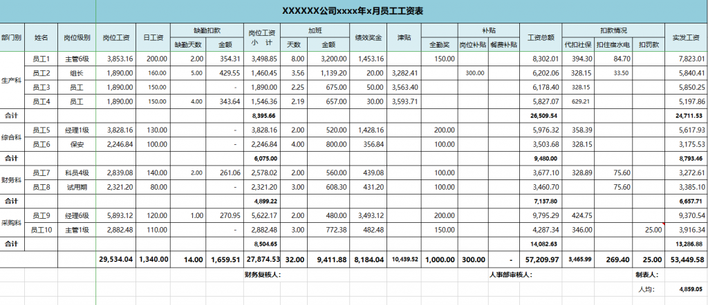 员工工资统计表格模板免费下载