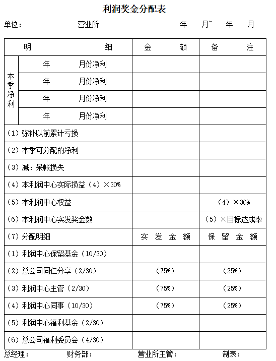 工资表相关模板合集免费下载