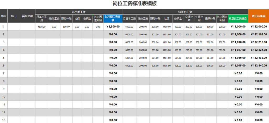 岗位工资标准表及工资明细表合集免费下载