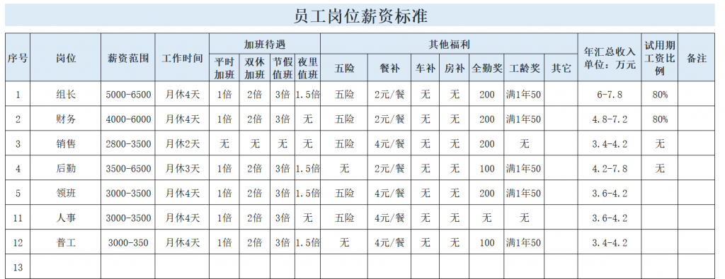 excel考勤表及岗位薪酬标准表模板合集免费下载