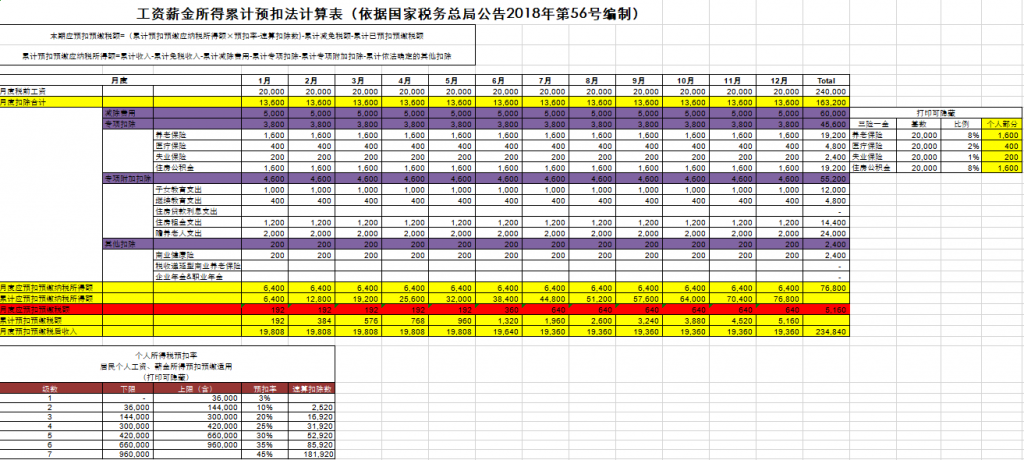 新个税月度工资计算器及销售人员工资表合集免费下载