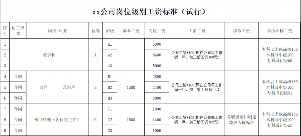 年终奖发放统计表及岗位级别工资标准免费下载