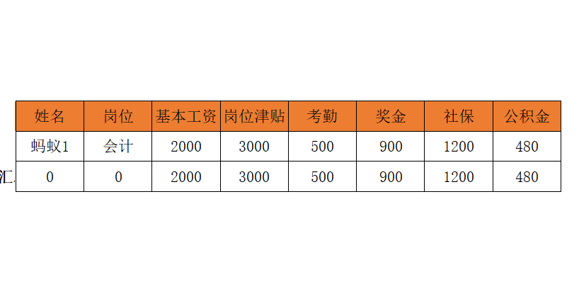 工资条怎么打印更加方便简单？