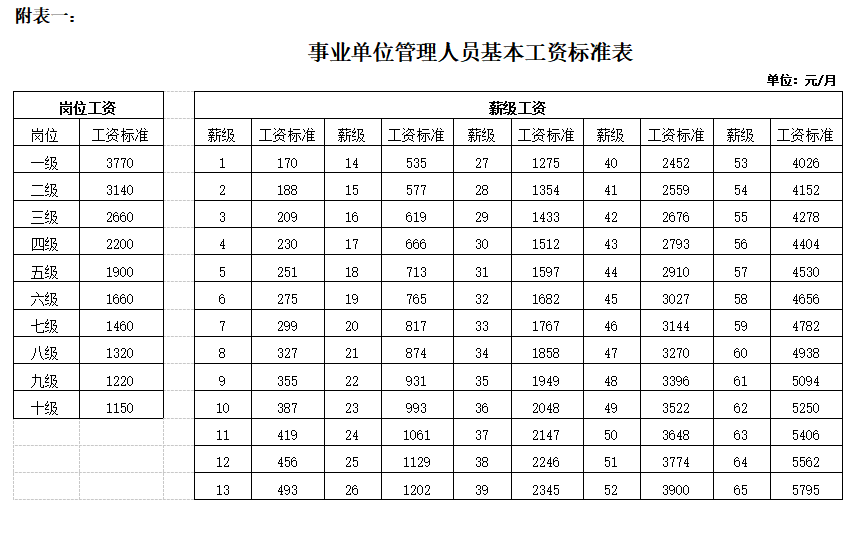 事业单位工资表模板及标准免费下载