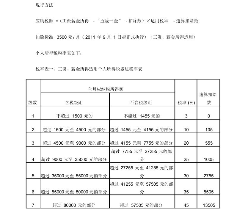 个税计算方法及模板合集免费下载