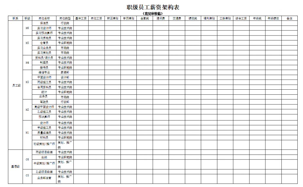 薪资结构表合集免费下载