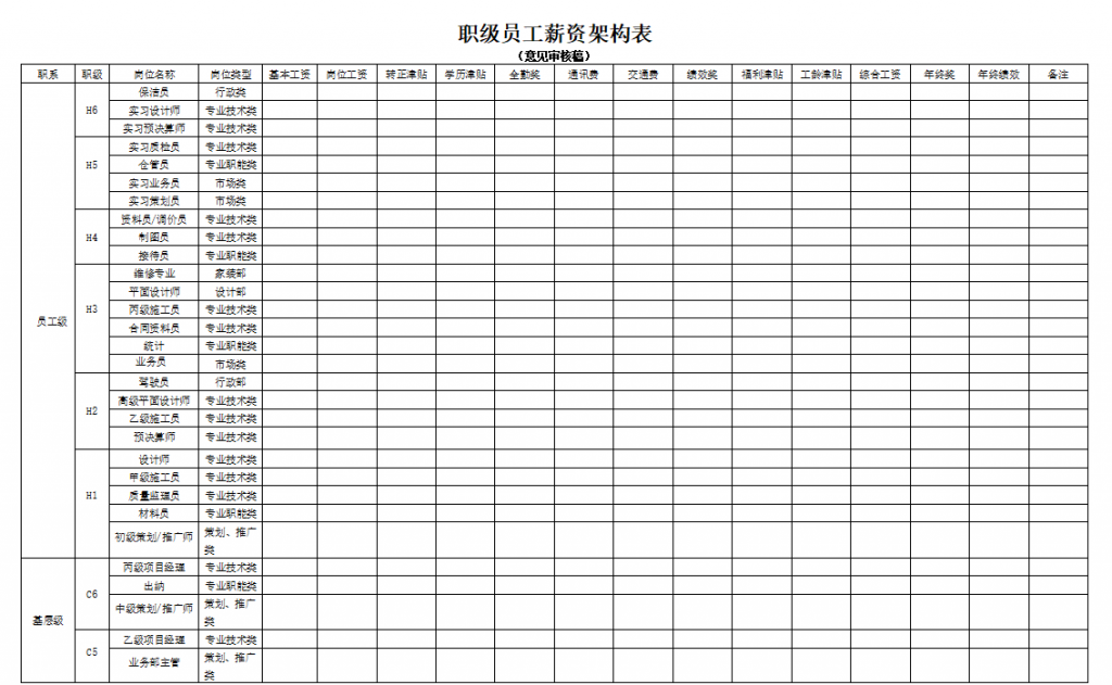 薪资证明及薪资架构表模板合集免费下载