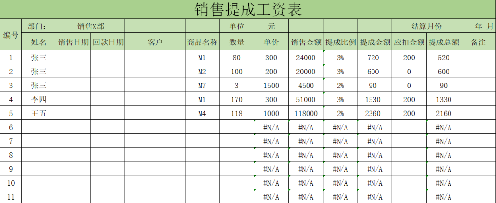 销售提成工资表及工资发放表模板免费下载