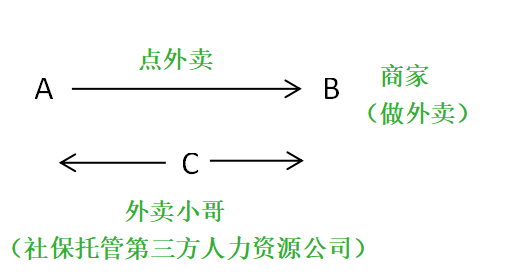 蚂蚁HR