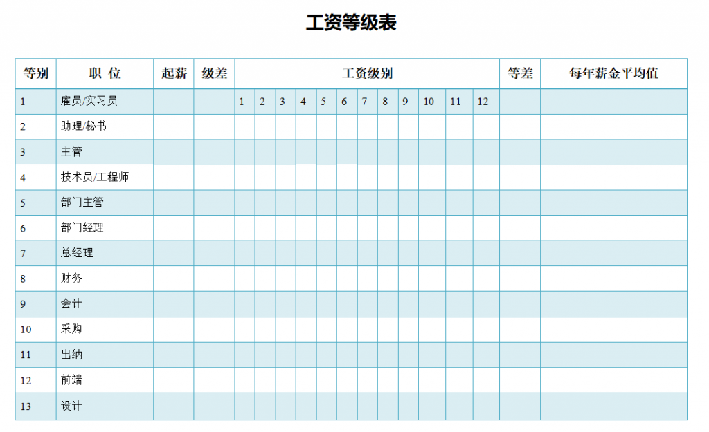 企业工资等级表及样本免费下载