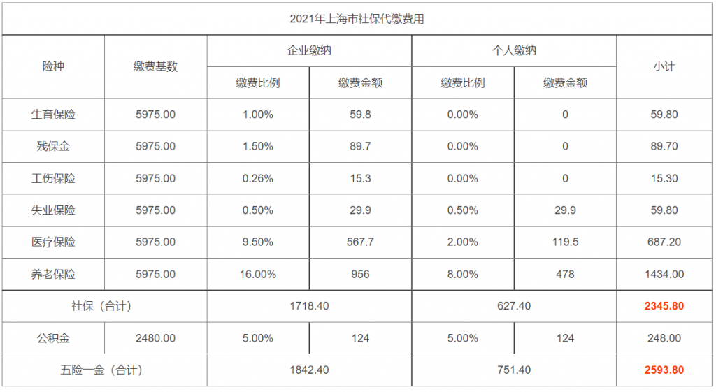 上海社保代缴费用